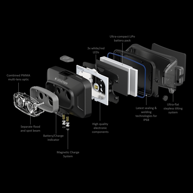 Ledlenser HF4R Core LED Headtorch - Image 6