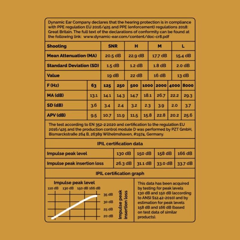 Cresendo Hearing Protection for Shooting - Image 5